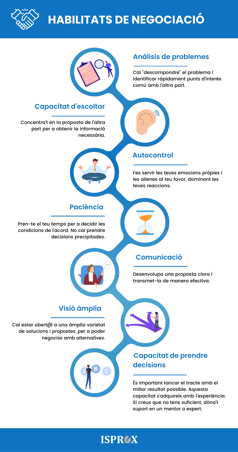 Infografia Tècniques de negociació