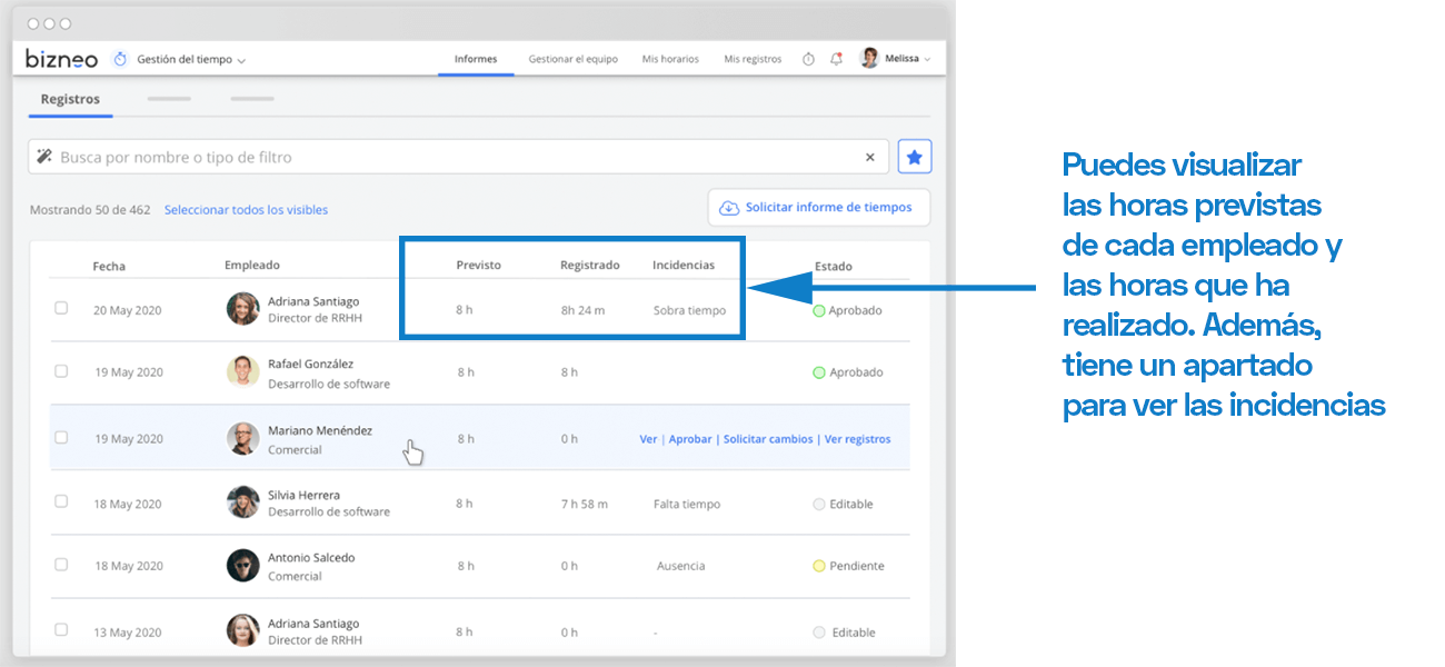 Imagen sobre Liderazgo empresarial, ejemplo de Bizneo