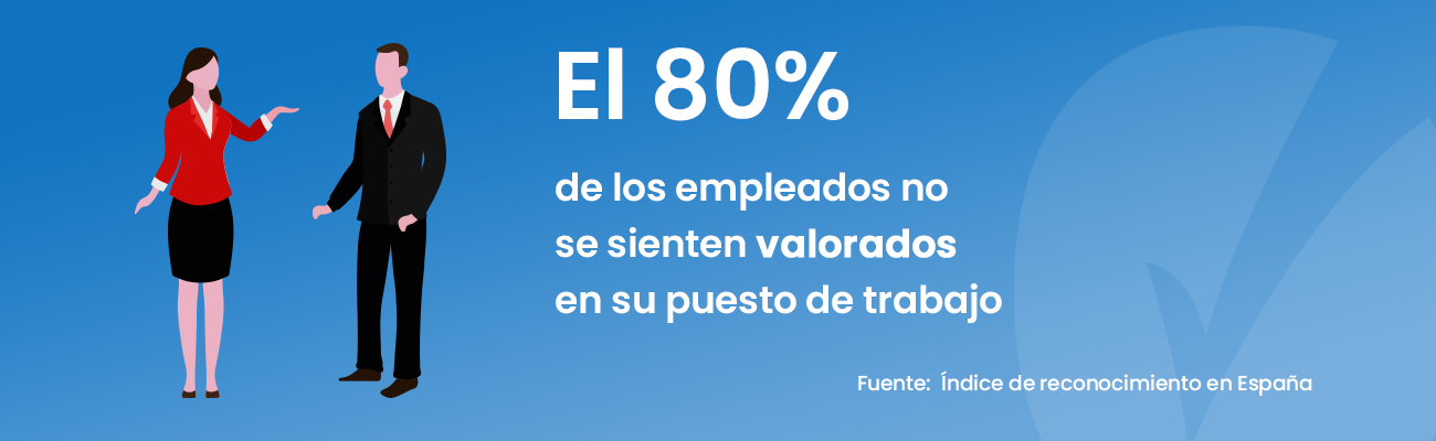 Imagen sobre Liderazgo empresarial: índice de reconocimiento