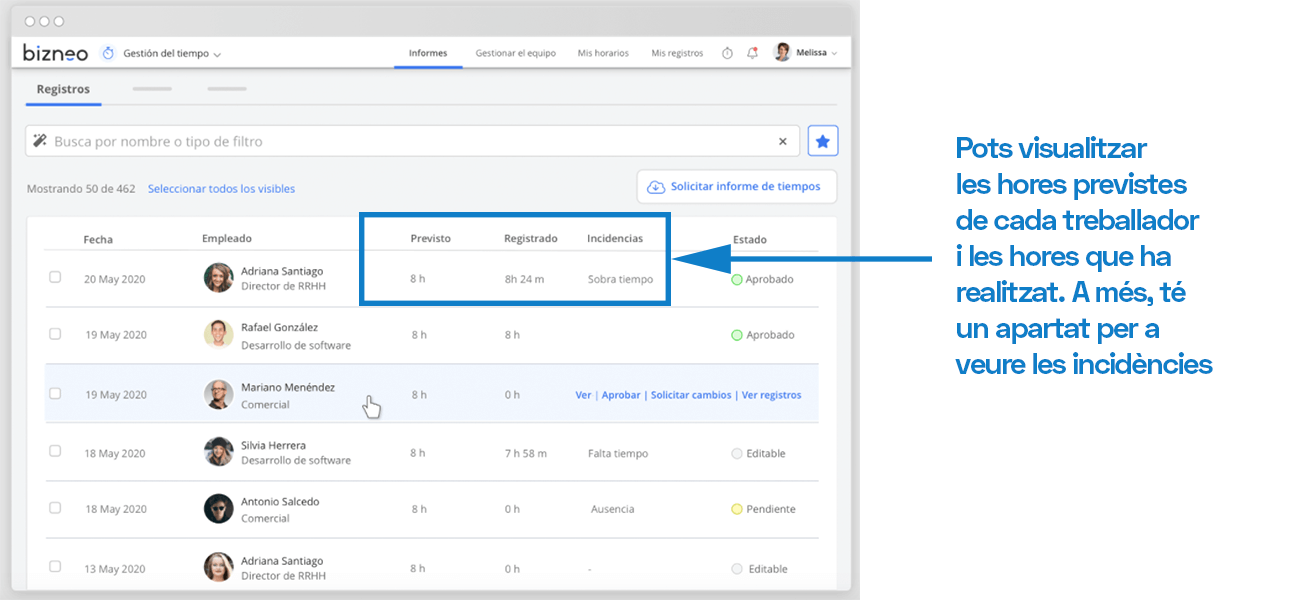 Imatge sobre Lideratge empresarial, exemple Bizneo