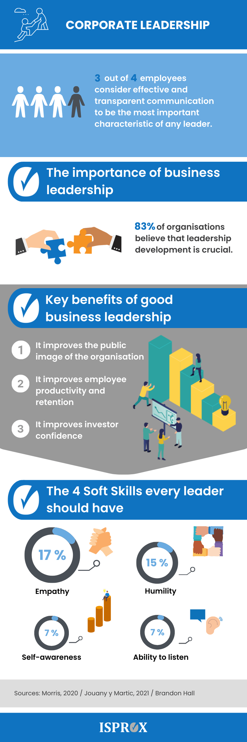 CORPORATE LEADERSHIP INFOGRAPHY