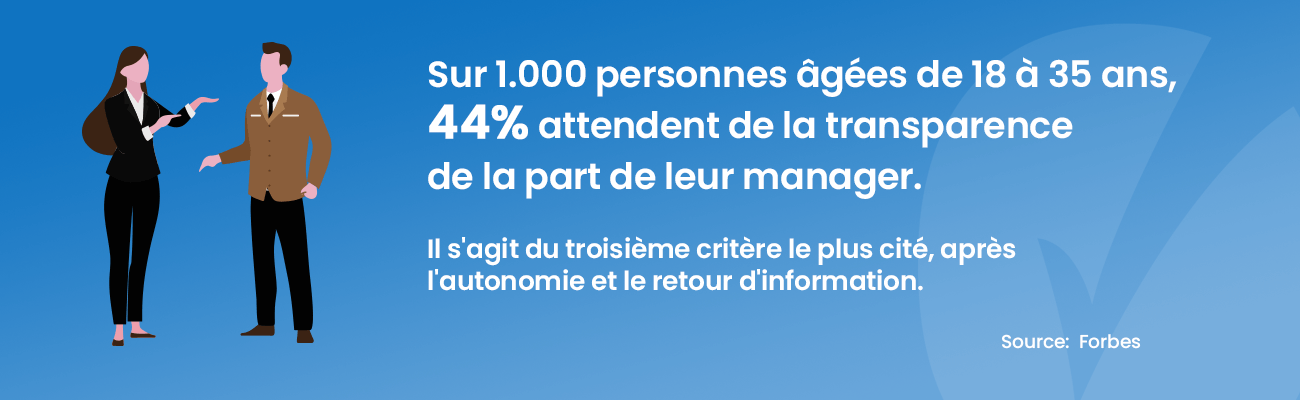 Image Etude de transparence Forbes