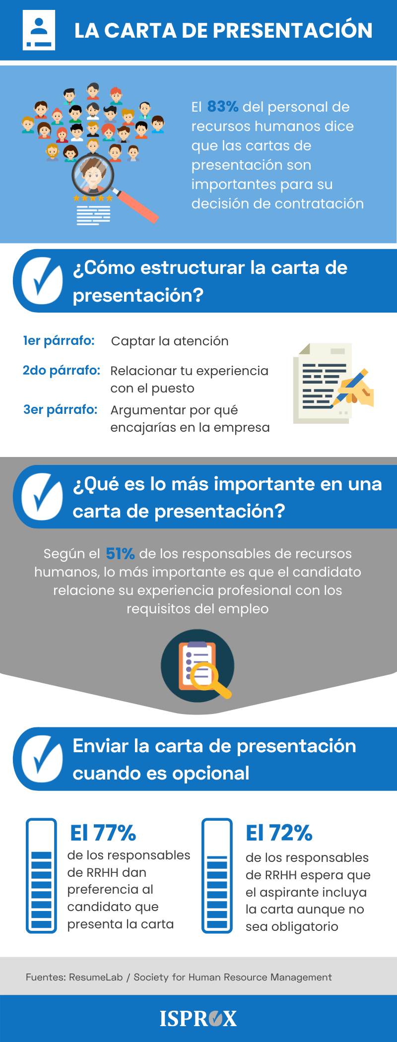 Infografia sobre una Carta de Presentacion