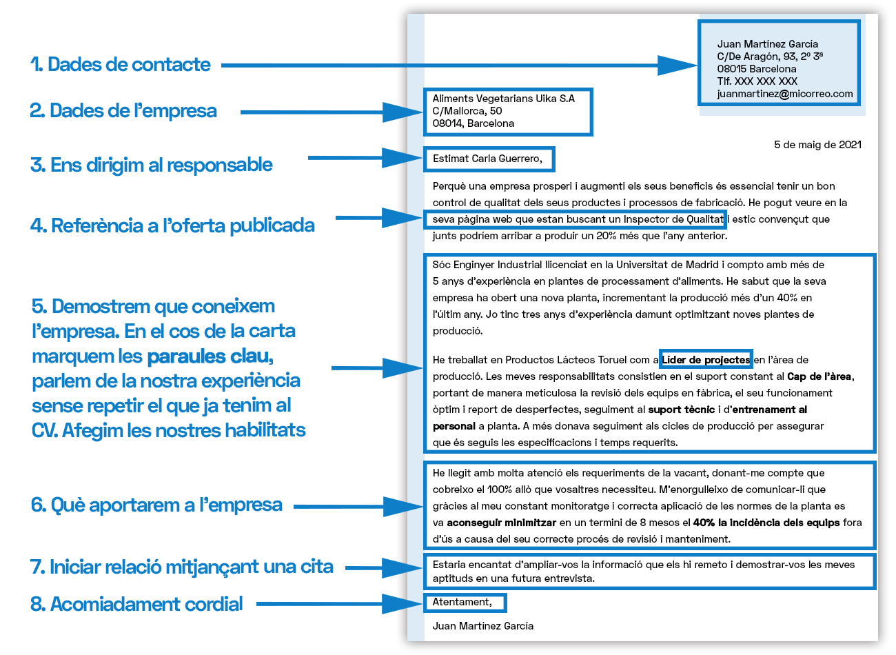 Imatge de com fer una Carta de presentació correcta