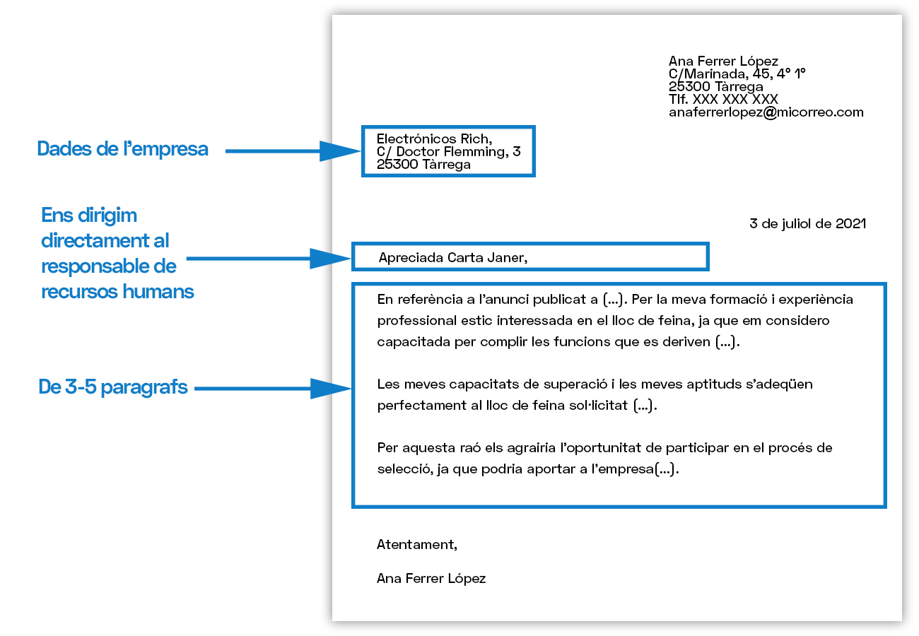 Imatge de com fer una Carta de presentació d'un oferta publicada