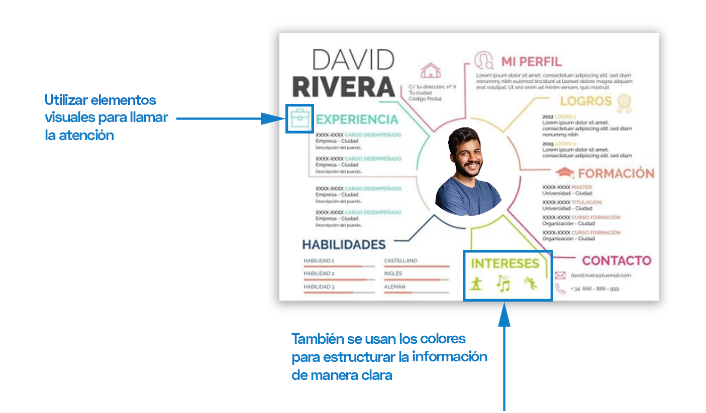 Imagen Currículum Infográfico