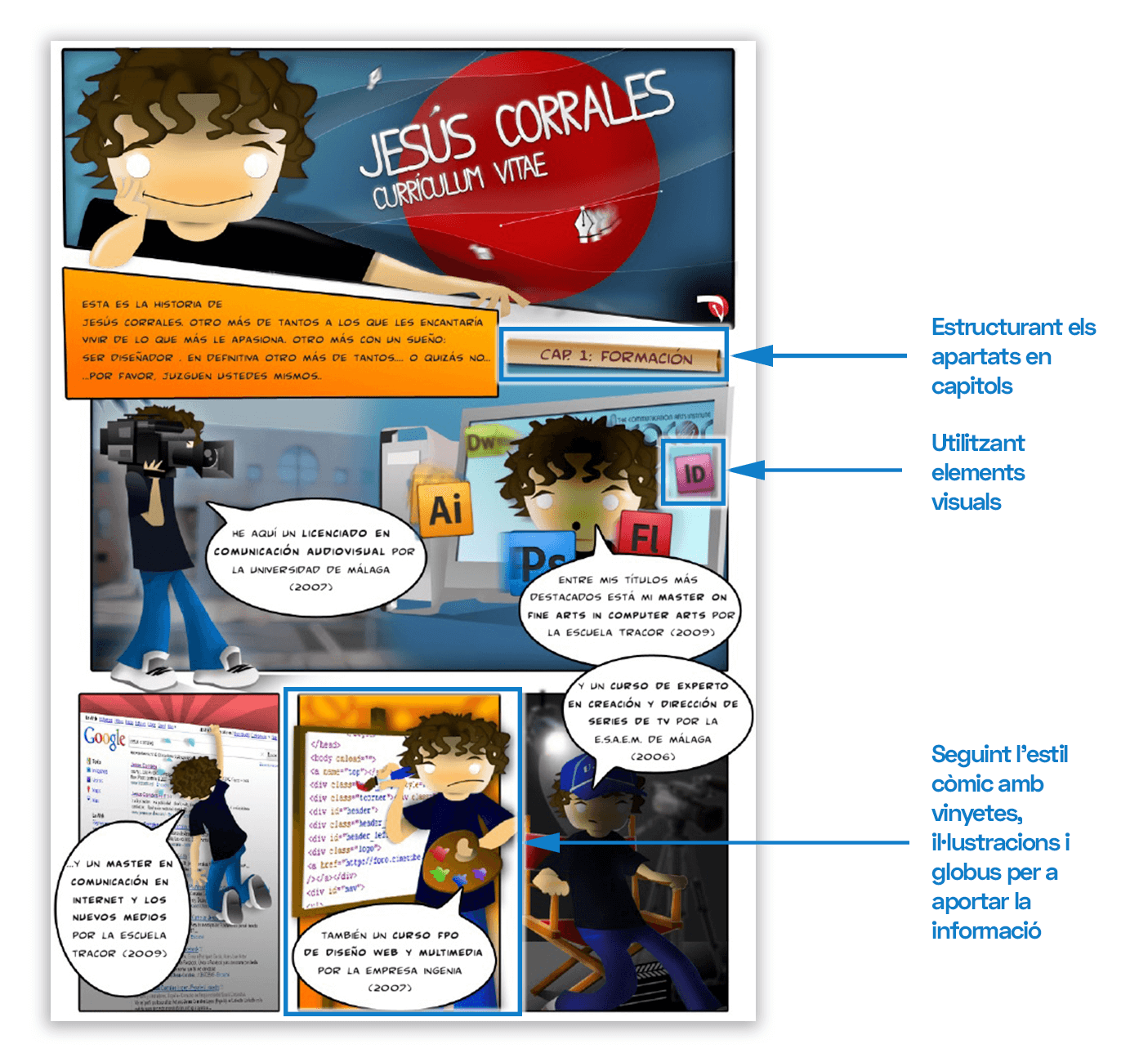 Imatge d'un Currículum en cómic