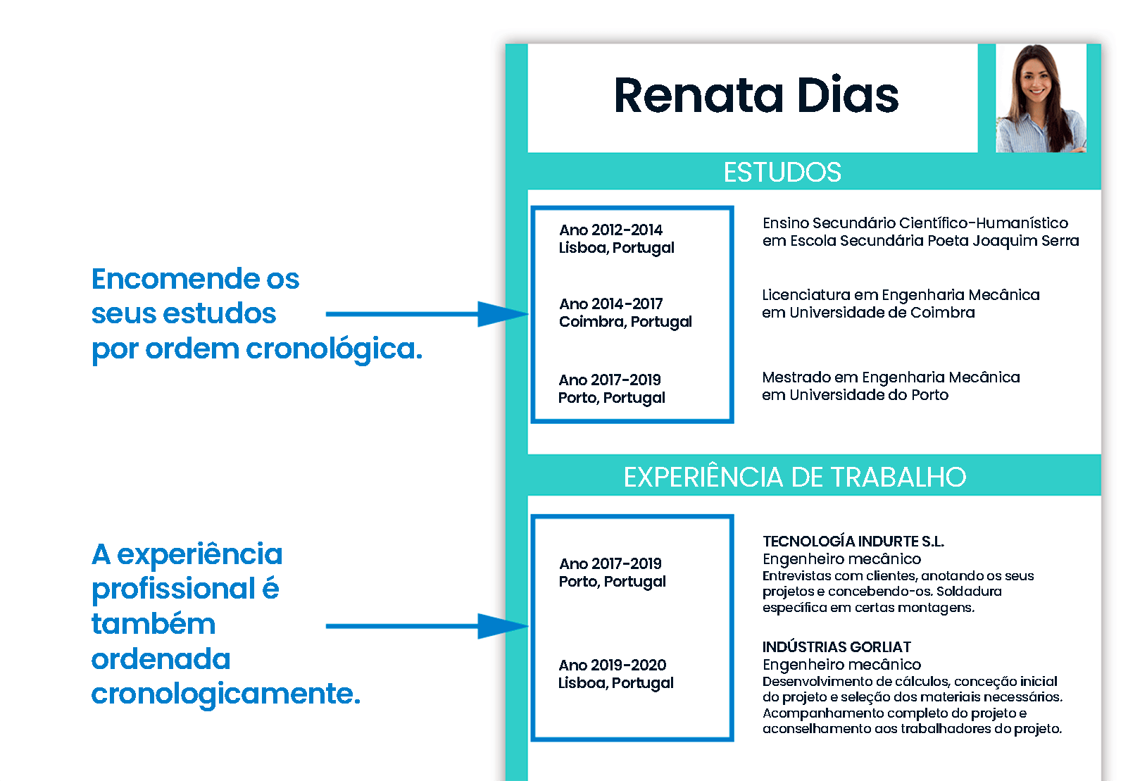 CURRÍCULO CRONOLÓGICO