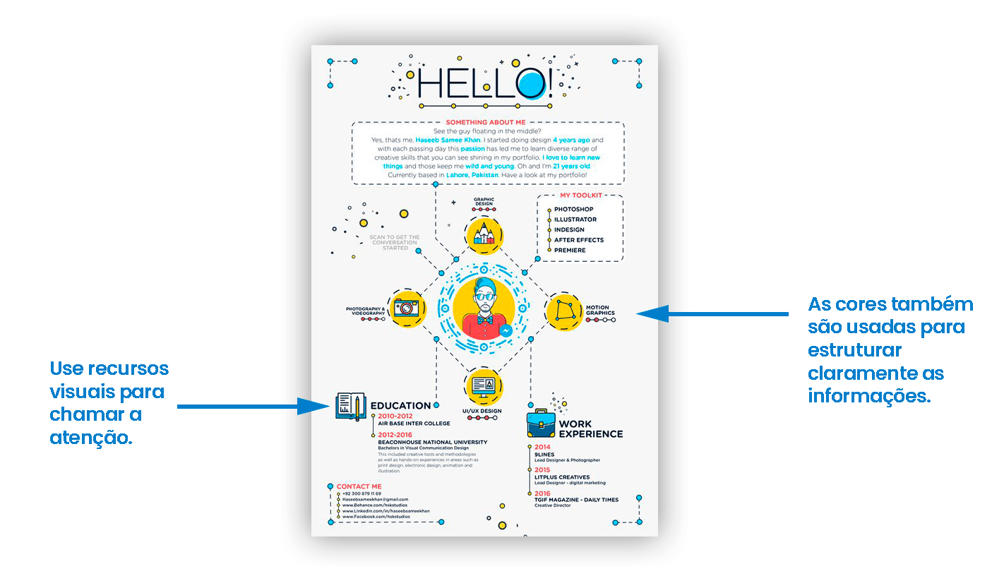 CV infográfico ou visual