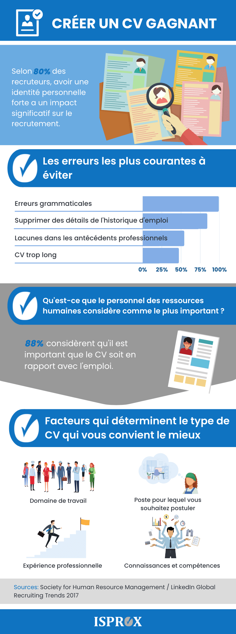 infographie creer un cv gagnant